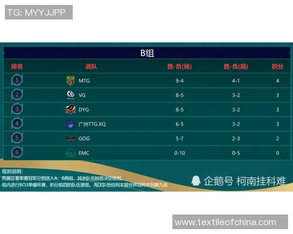 拳击量级淘汰赛对阵全解析选手实力对比与赛程预测 拳击量级淘汰赛对阵全解析选手实力对比与赛程预测