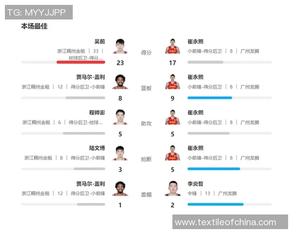 吴前在CBA常规赛中的精彩表现与球队战绩分析 吴前在CBA常规赛中的精彩表现与球队战绩分析