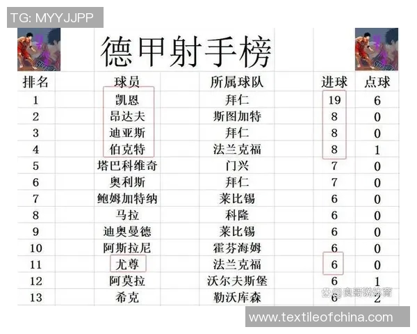 法兰克福遭遇德甲失利,名列积分榜倒数第三 法兰克福遭遇德甲失利,名列积分榜倒数第三