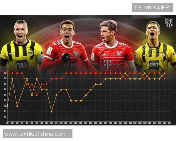 德甲积分榜争四形势分析各队竞争态势与未来赛程展望 德甲积分榜争四形势分析各队竞争态势与未来赛程展望